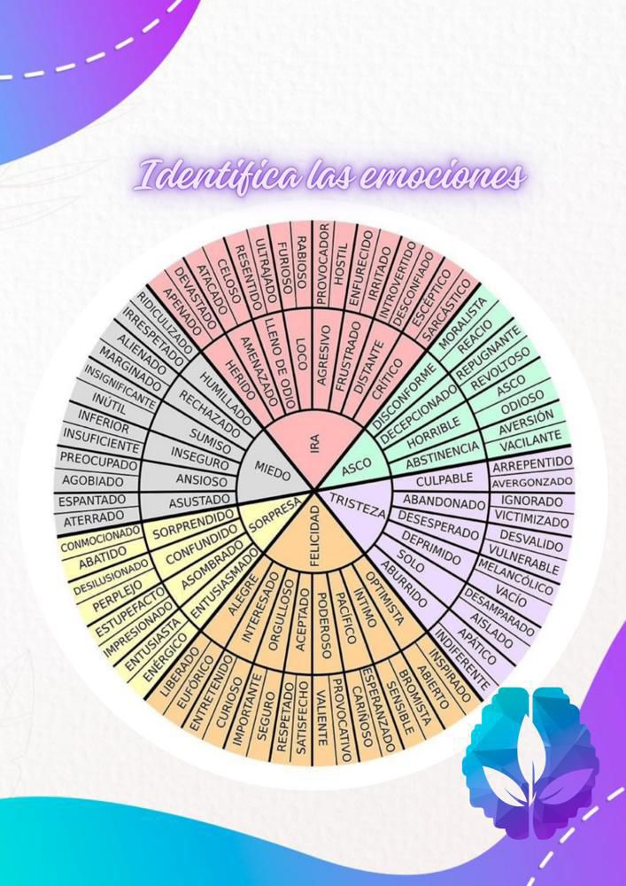 La Ruleta de las Emociones